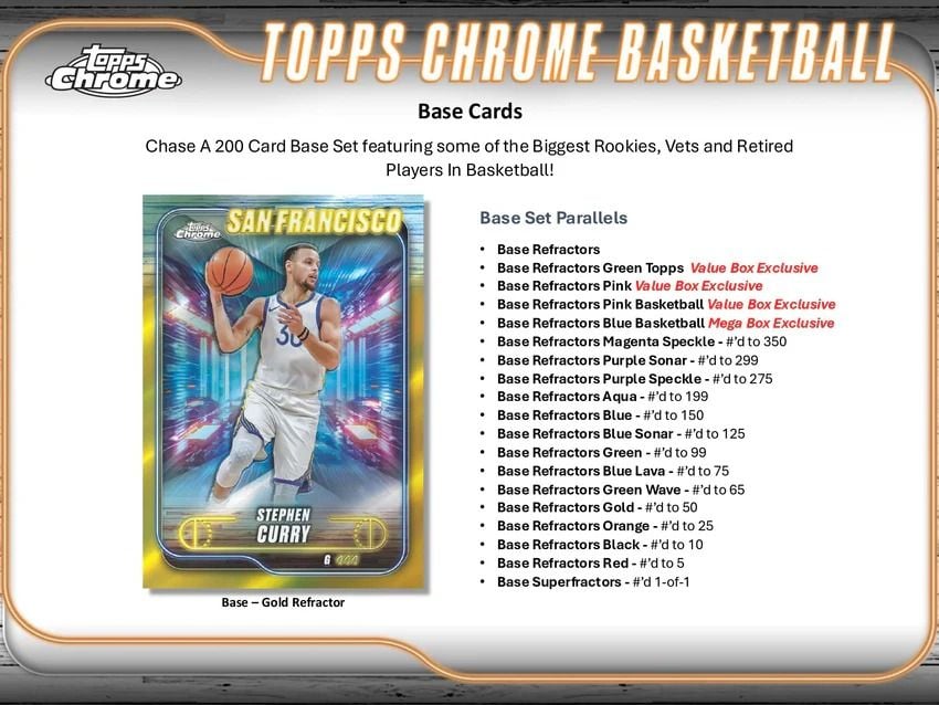 Topps 2024/2025 Chrome NBA Basketball Mega Box
